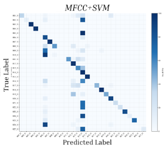 MFCC vs PSD Features for Bolt Preload Classification - IOE Pulchowk